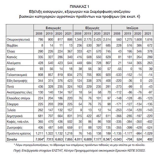 2024-2-Agro-1